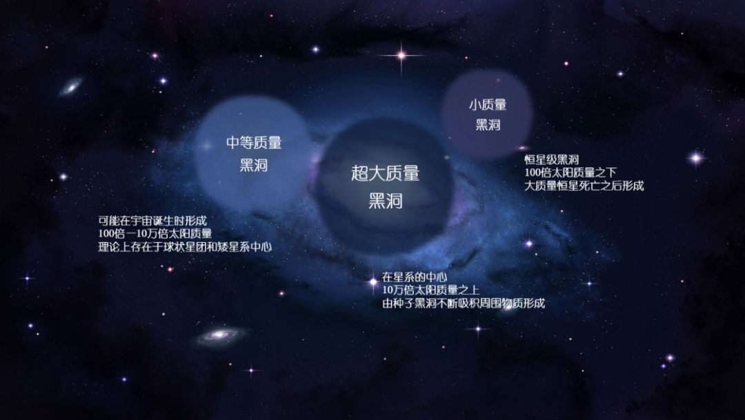 一颗黑洞,为何能颠覆人类的认知?