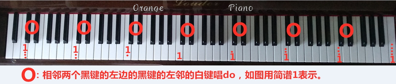 钢琴键盘上的8个c(do) 同样根据黑键排列规律来认识b,也就是si,简谱记