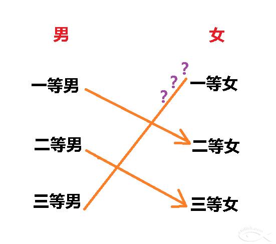 剩男剩女比谁都渴望爱情