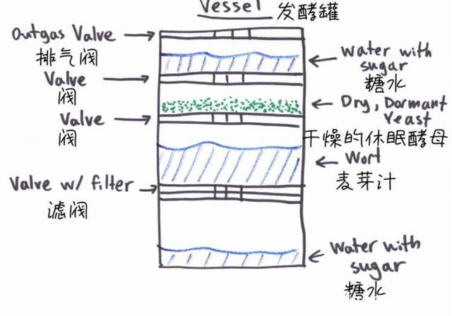 超級月亮就在今晚,腦洞大開下,月亮上能釀啤酒嗎?