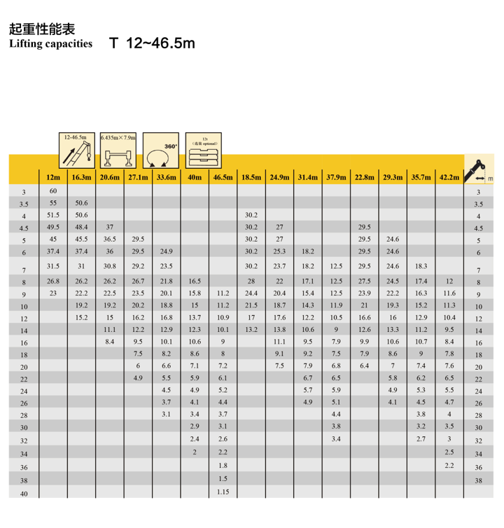 徐工XCT60L5參數(shù)