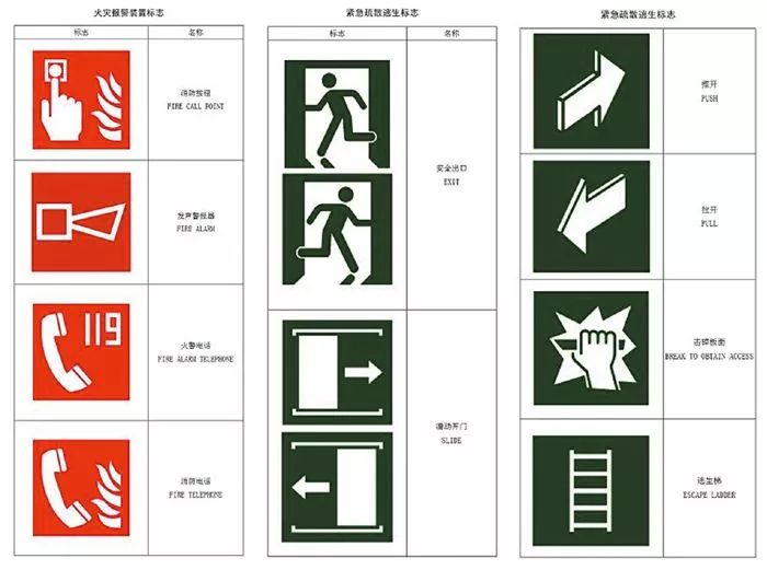 消防电话的图纸标识图片