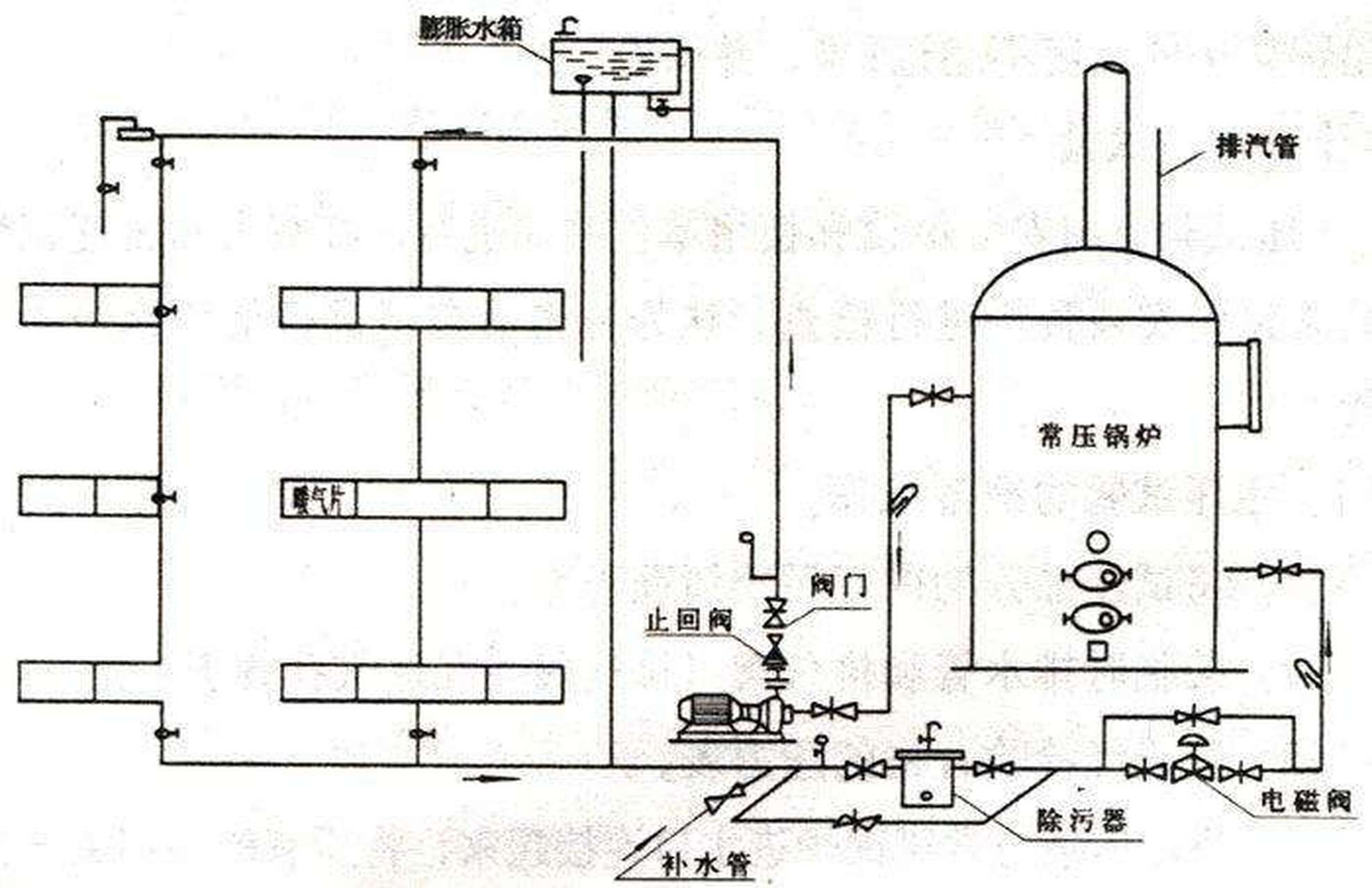 科普知识竞赛#【科普小知识】立式常压热水锅炉:该锅炉有三种型式
