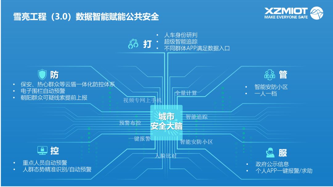 訊之美:一家專注於提供公共安全物聯網解決方案及安防運營服務的創新