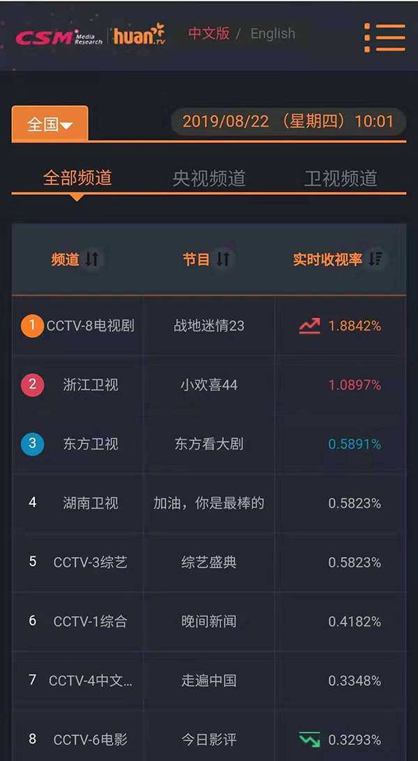 战地迷情演员表图片