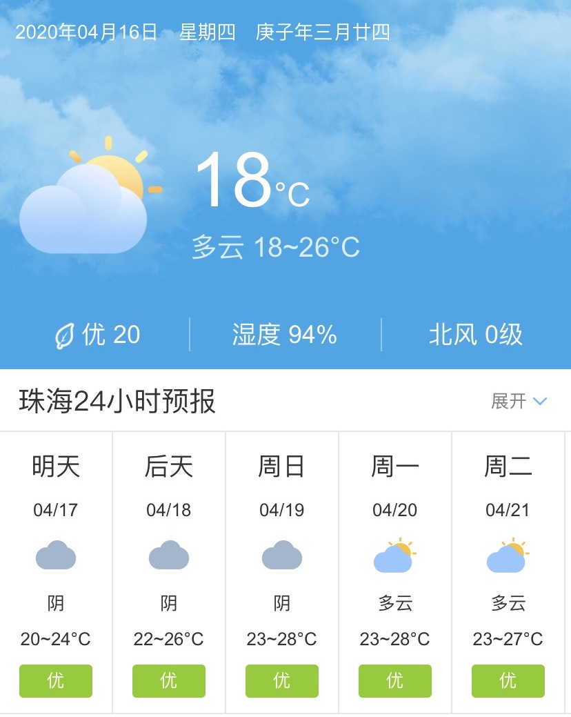 广东珠海4月17日起未来五天天气预报