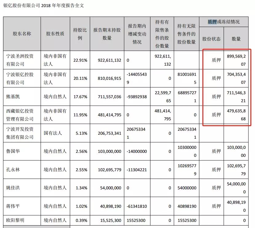 巨亏400亿,股价暴跌85,豪言年赚千亿的宁波首富,申请破产了