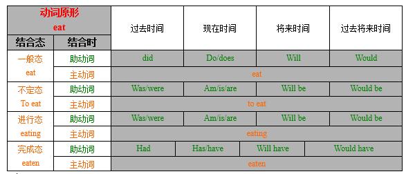 你知道英語到底有多少個時態?英美人不清楚,中國人更不清楚!