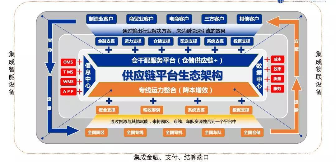 远孚物流集团有限公司(远孚物流集团有限公司怎么样)