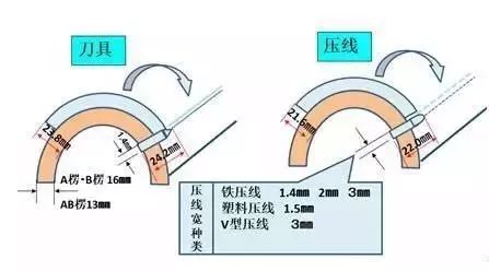 纸板爆线高发期 玖龙发函传授防爆绝技