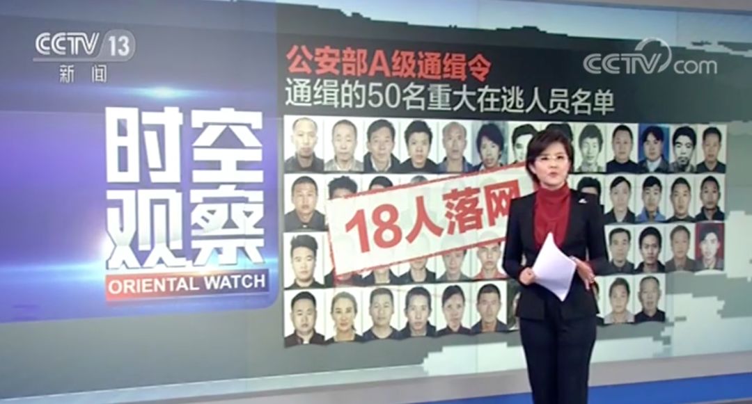 公安部公开通缉50名重大在逃人员 7天18人落网!