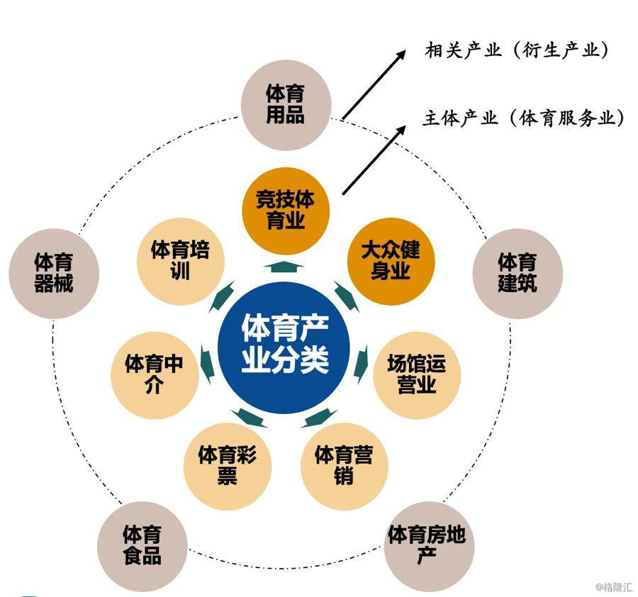 体育投资(体育投资发展有限公司)