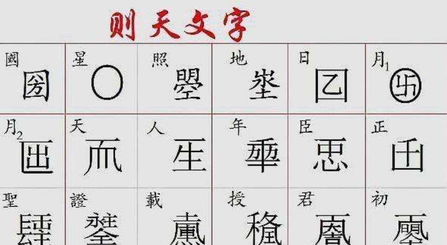 武則天為保皇位,自創18字迷惑世人,卻意外成為日本尊貴姓氏