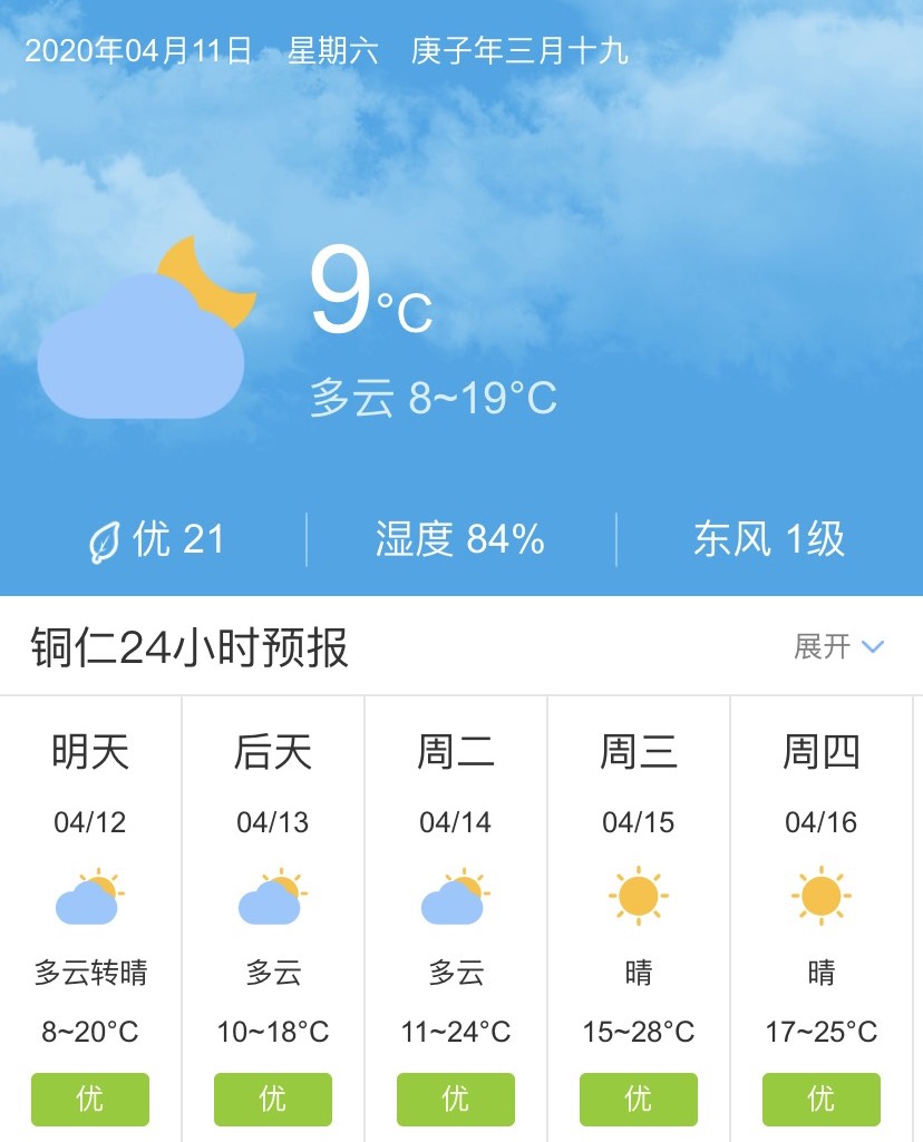 贵州铜仁毕节六盘水4月12日起未来五天天气预报