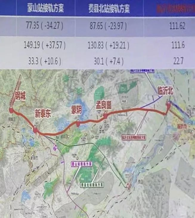 定了!京沪二通道潍坊至新沂段高铁通兰陵!