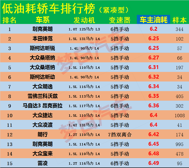 省油的车排行排行榜图片