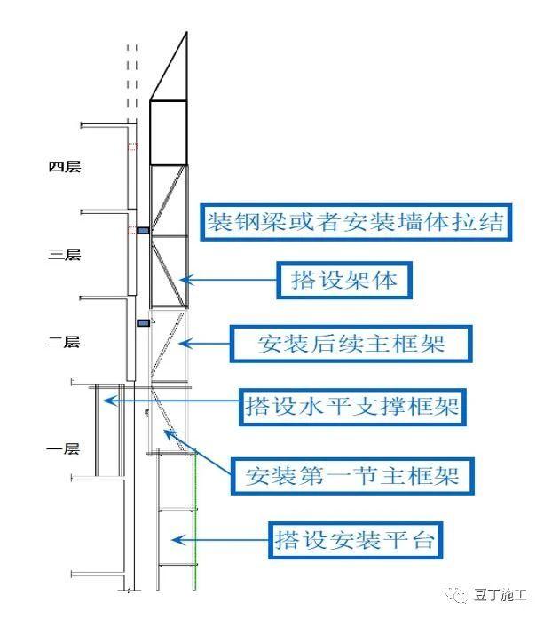 爬架图解图片