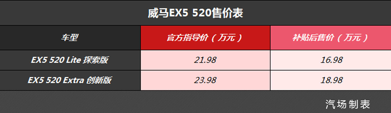 威马ex5参数配置表图片