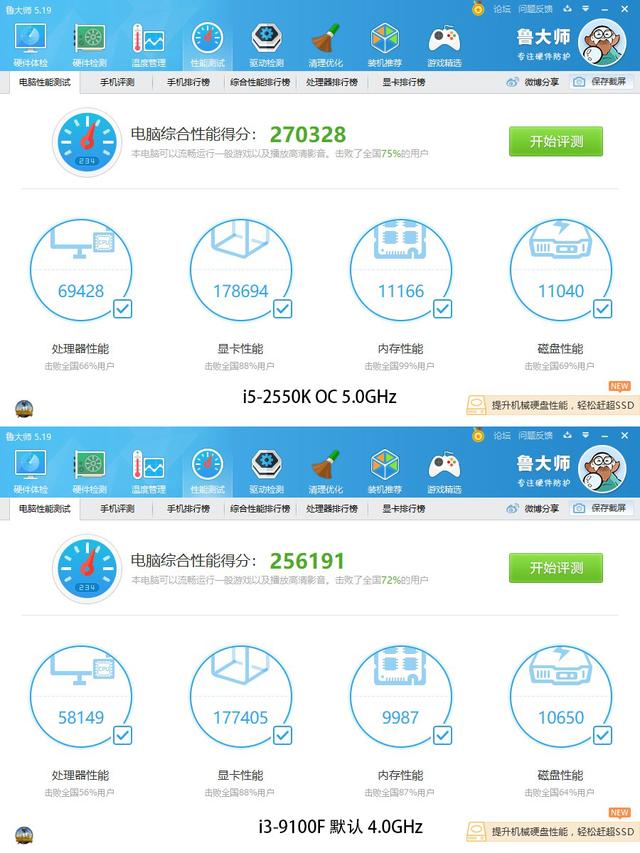 2012年的i5-2550k超频5g战i3-9100f?1000元怀旧主机就此诞生