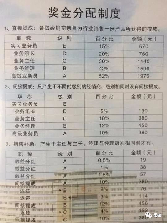 "1040阳光工程"传销操盘手获刑 其下线分布贵州 四川等多个省份
