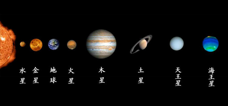 金木水火土五星如何命名?古代天文星象中