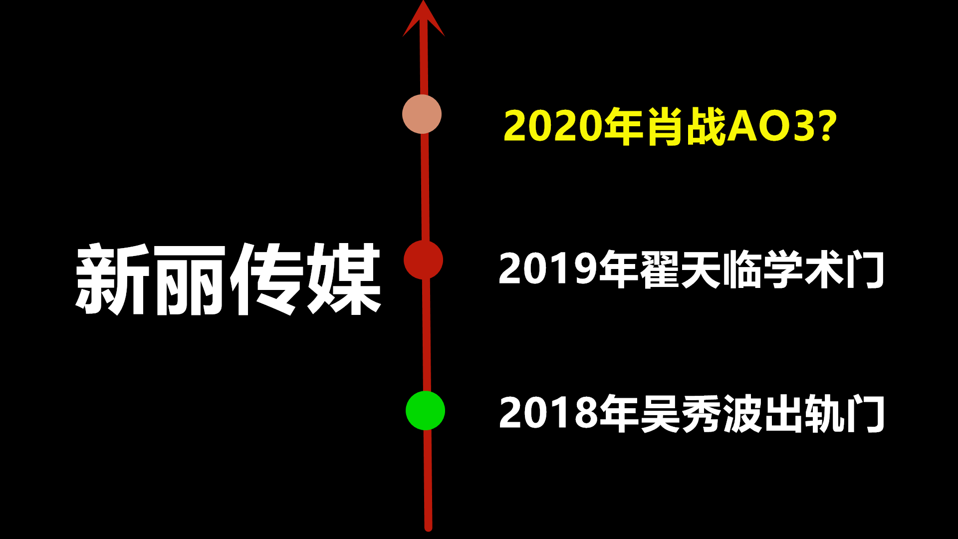 别担心肖战了,他背后的新丽传媒,说什么都会保他的