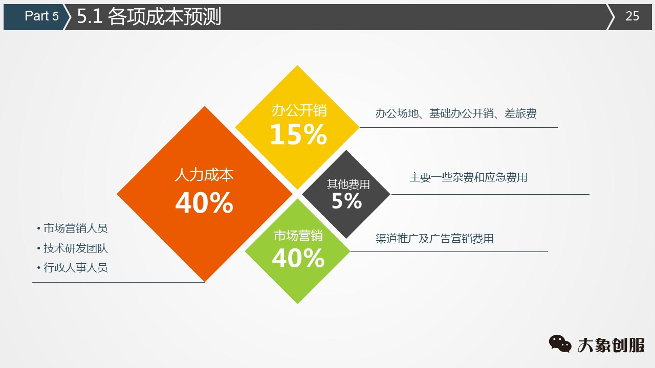 保险GDP计划_五年计划gdp(2)