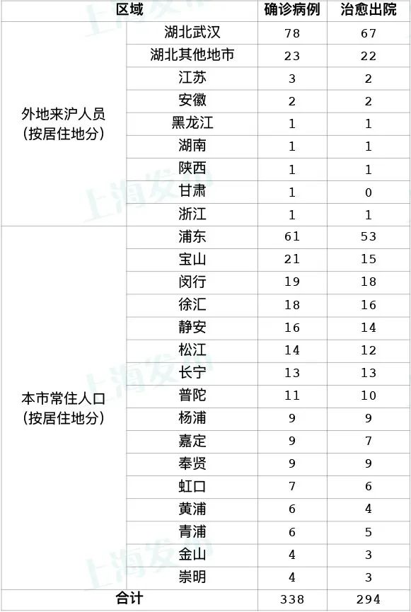 上海疫情最新消息今天图片