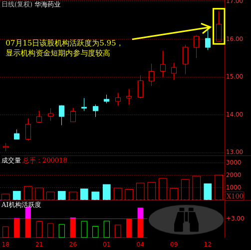 600521股票行情