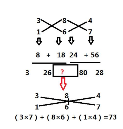 速算小知识系列之二十四:印度吠陀速算