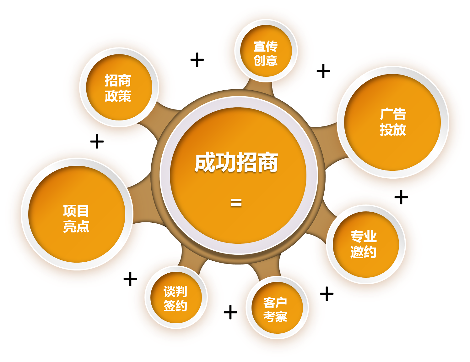 网站建设外包价格_(网站外包一般多少钱啊)