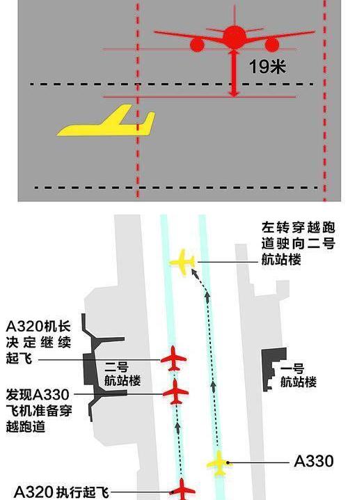 当机立断抬轮避免一桩惨祸,回顾虹桥机场20161011跑道入侵事件