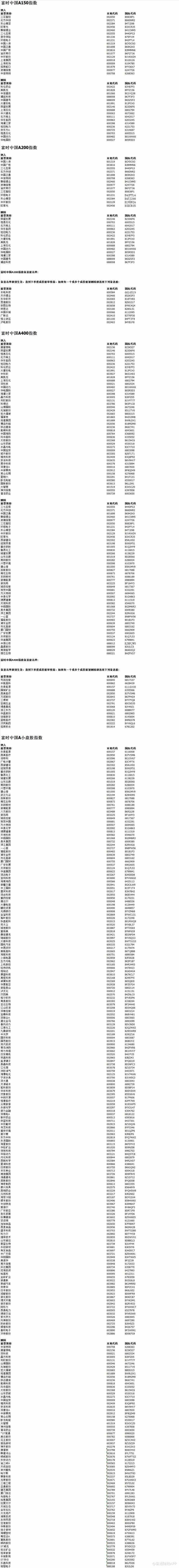 富时中国a50等多个指数成分股调整!涉及这些ah股