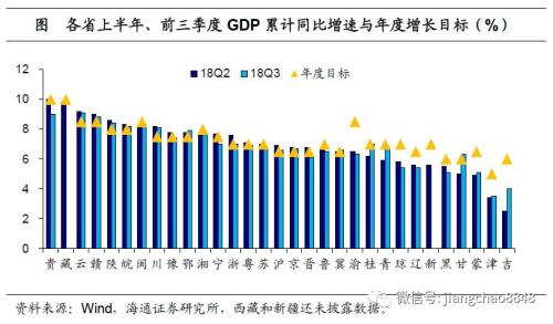 海通宏觀姜超:地方經濟的出路在哪兒?減稅箭在弦上