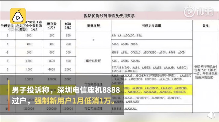 中国电信手机号过户两个人都必须到场吗 中国电信手机号过户两个人都必须到场吗