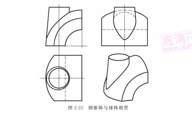 相贯线图片