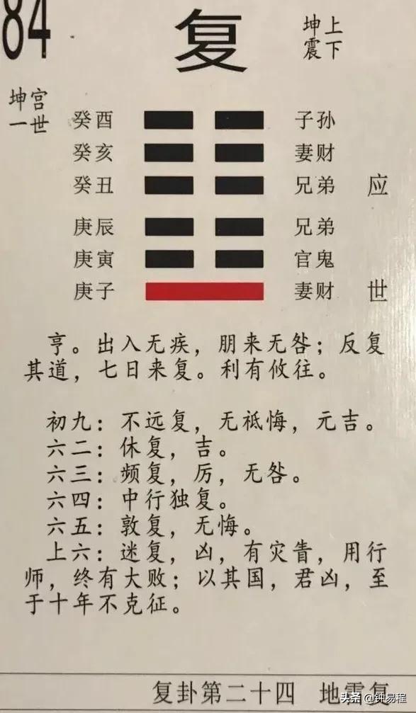 复卦:阴阳反复是宇宙自然法则