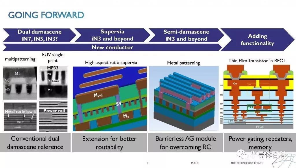关于晶体管的微缩,imec是这样看的