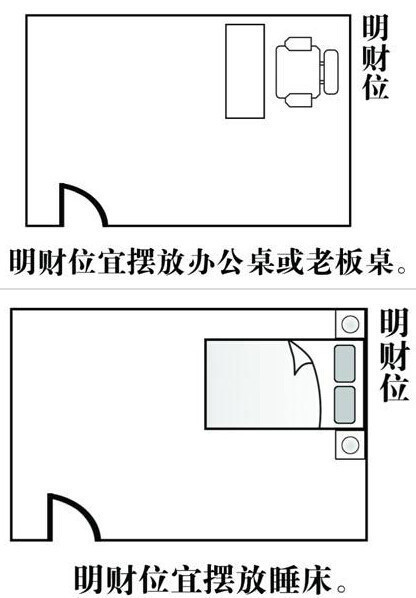 大年初五财神到明财位 聚气位 超详细家居风水财位图解