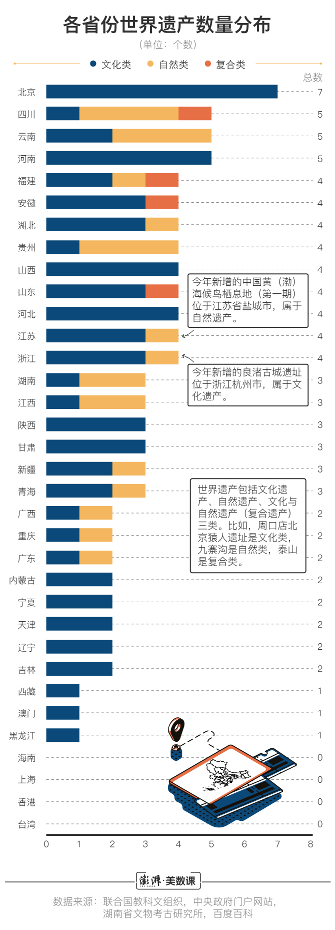 中国55处世界遗产名录图片