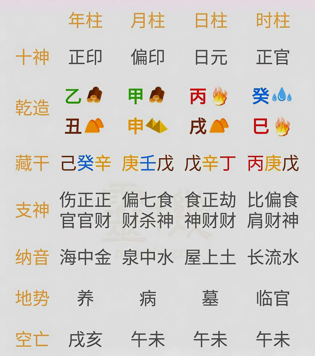 八字官星对照表图片