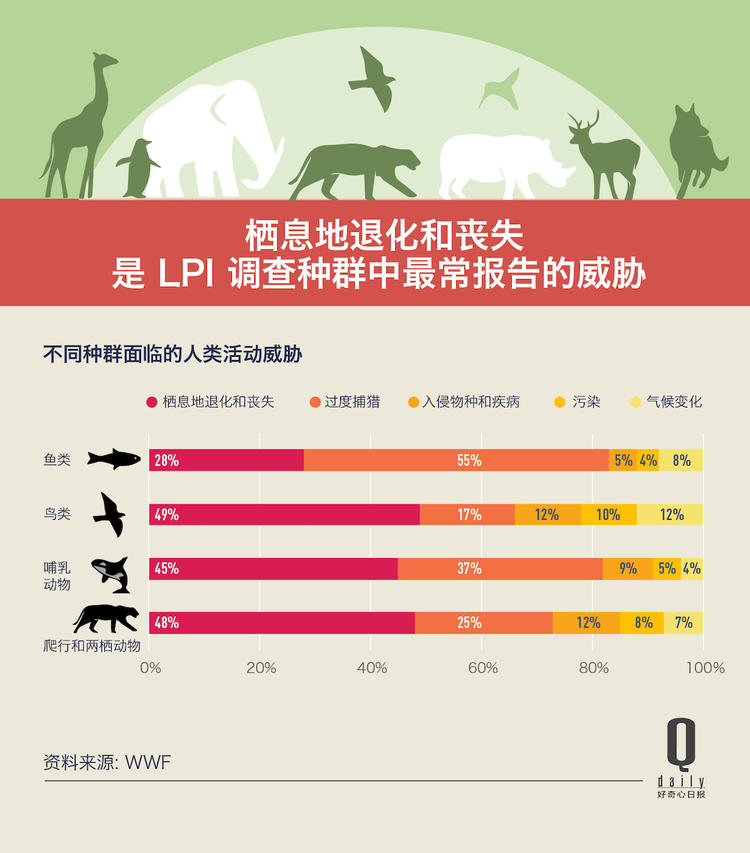 野生动物灭绝数据图表图片