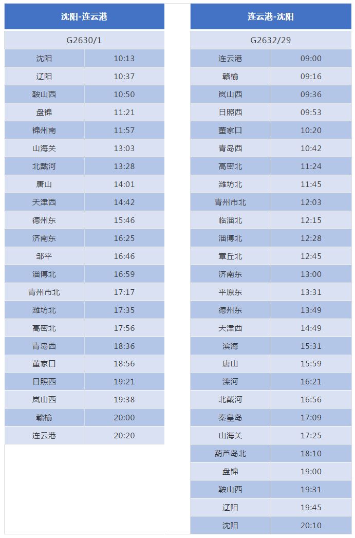 12月26日青盐铁路正式通车啦!盐城迈入高铁时代