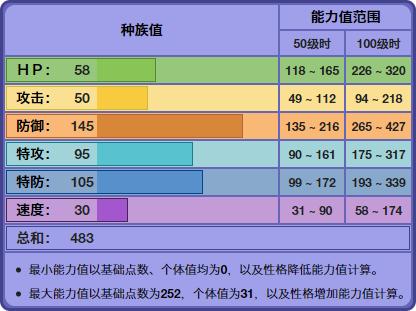 《寶可夢》能改變敵人特性的死神棺,對戰如何靈活使用?