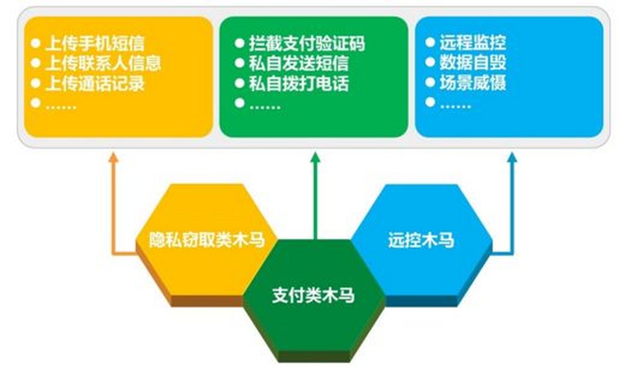 短信群发的优势和劣势分析怎么写 短信群发的优势和劣势分析怎么写