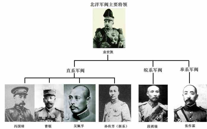 北洋水师,北洋新军,北洋军阀之间有什么联系?