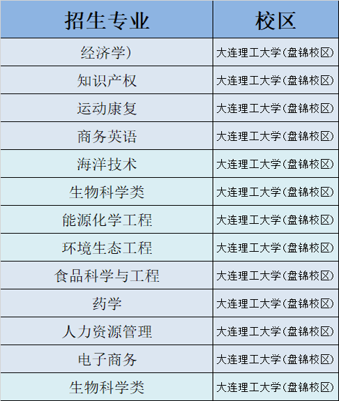 以大連理工大學盤錦校區為例