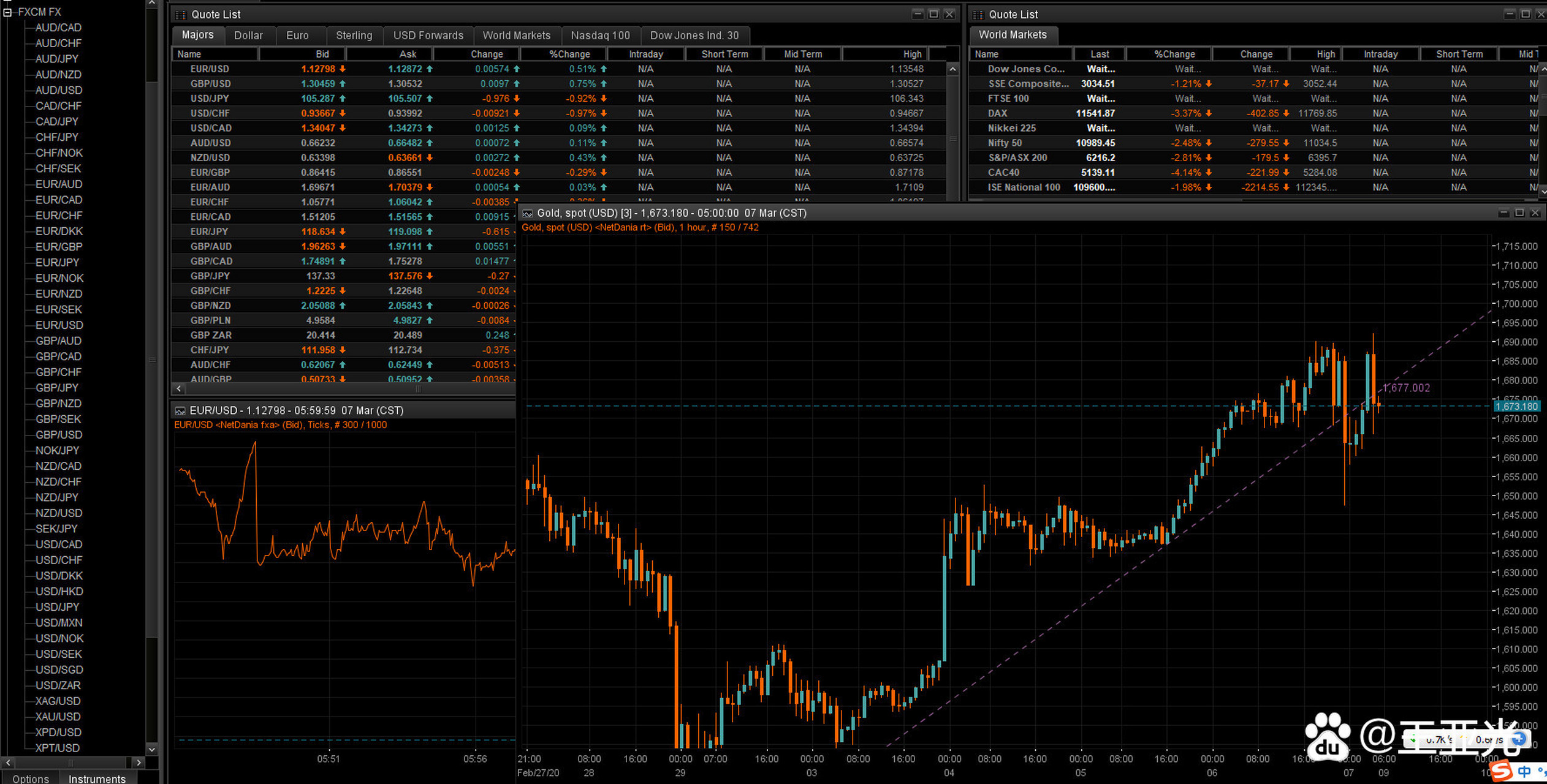 黄金# 王亚光:预测判断市场价格走势要从多个不同角度综合判断.