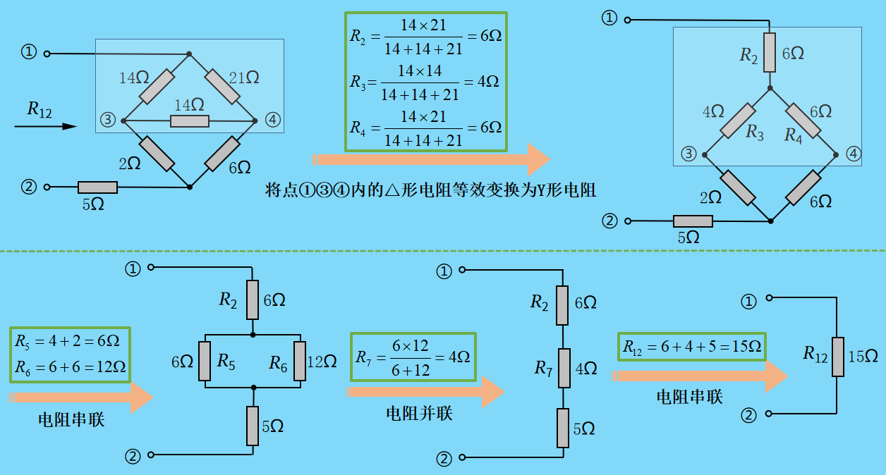如图10-4的桥形电路,我们要求解它的总电阻 r12,利用电阻等效变换一步