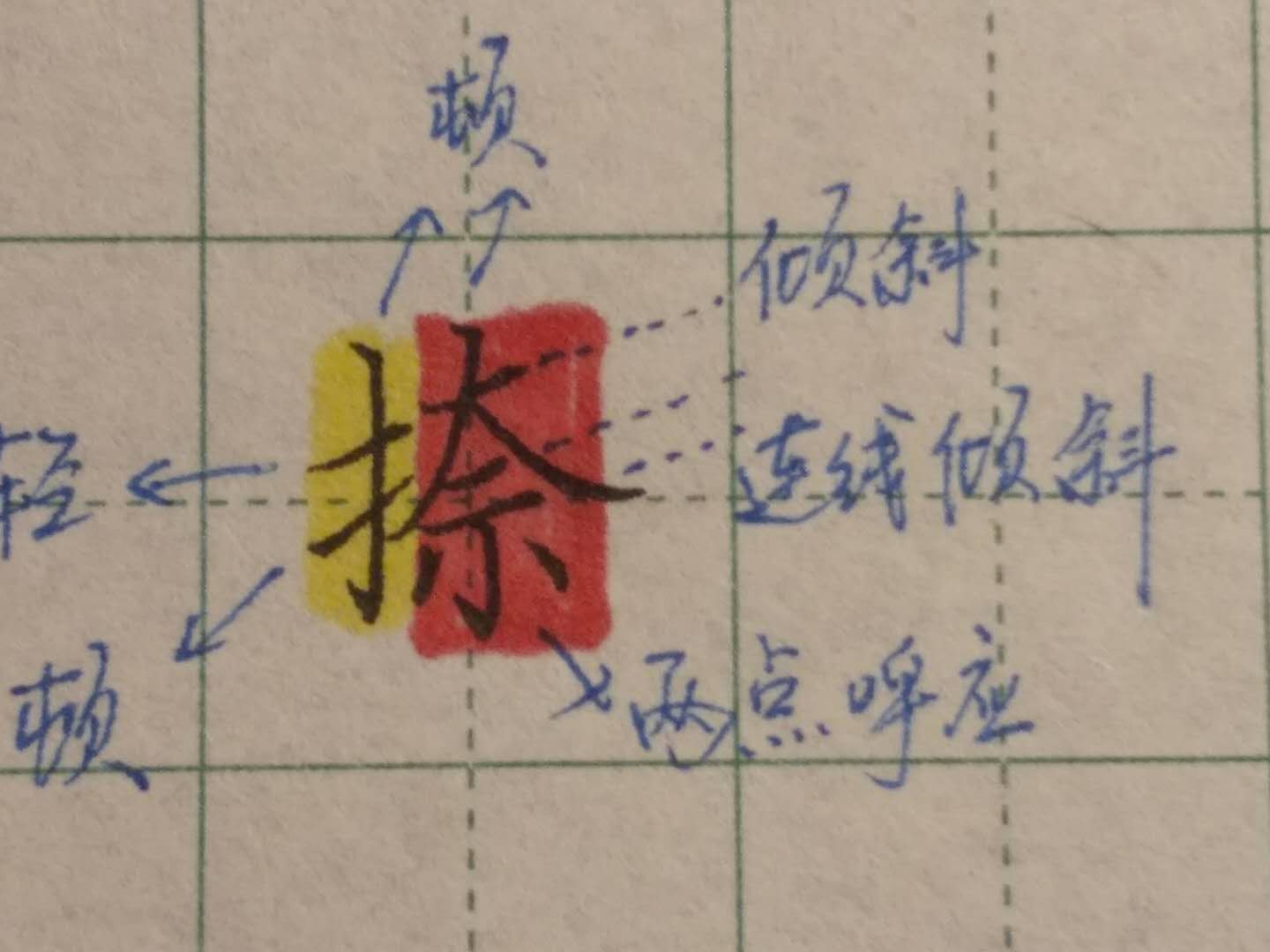 撇捺的捺,结构上基本左右均等,提手旁起笔比较轻,竖钩起笔要顿笔,要